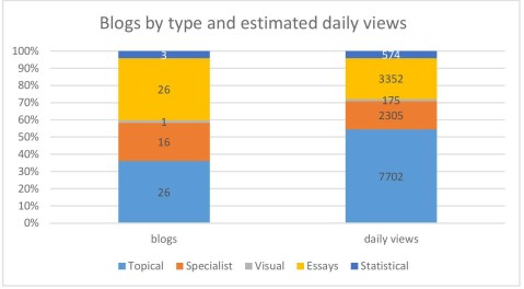 Blog types & traffic-page-001