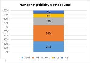 publicity methods-page-001