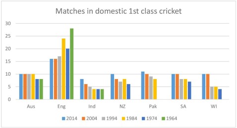 domestic 1st class matches-page-001