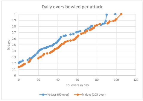 overs per attack per day-page-001